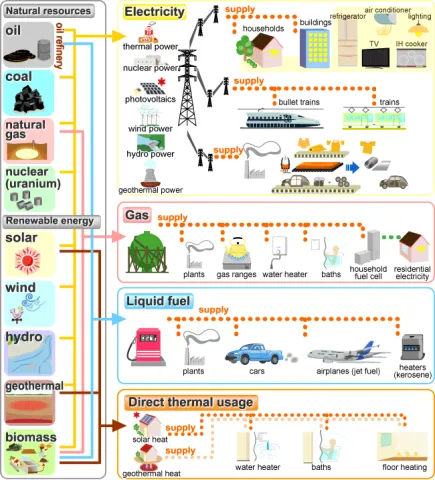 Energy use map